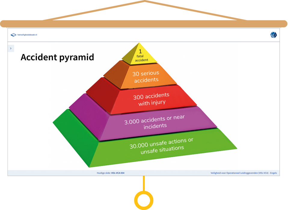 (VOL-VCA) Engels Presentatie Accident Pyramid