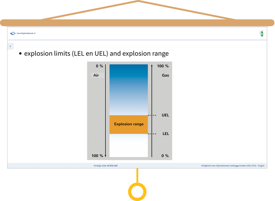 (VOL-VCA) Engels Presentatie Explosion Limits