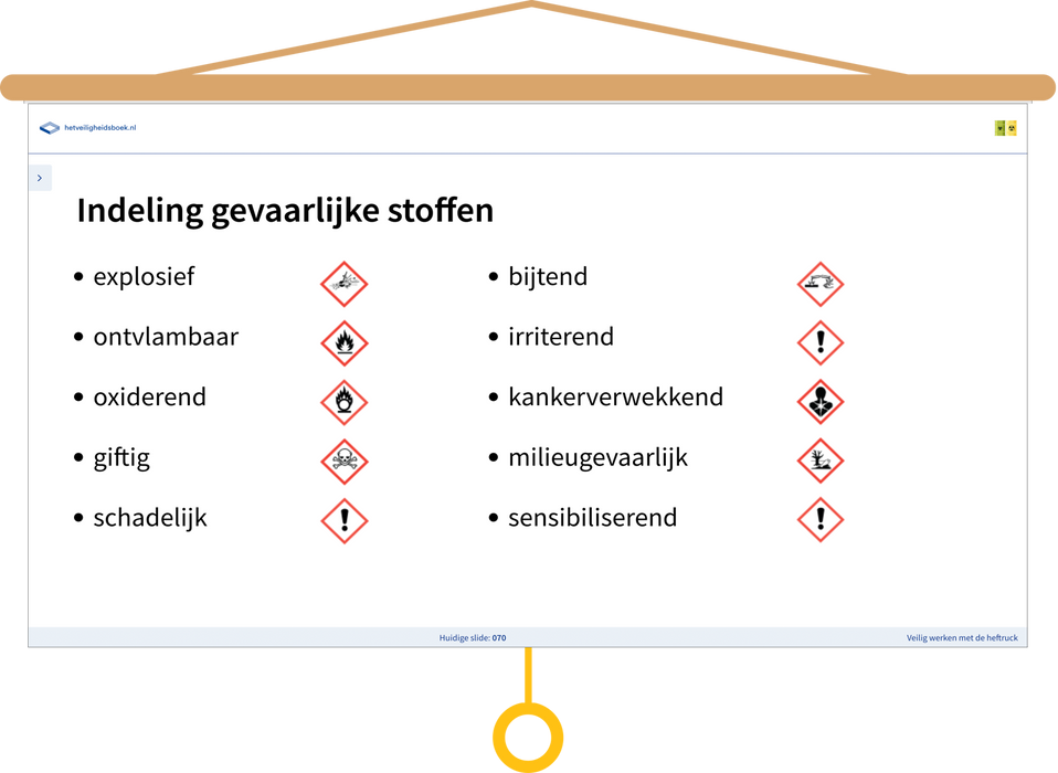 Veilig_Werken_Met_De_Heftruck_Presentatie Indeling Gevaarlijke Stoffen