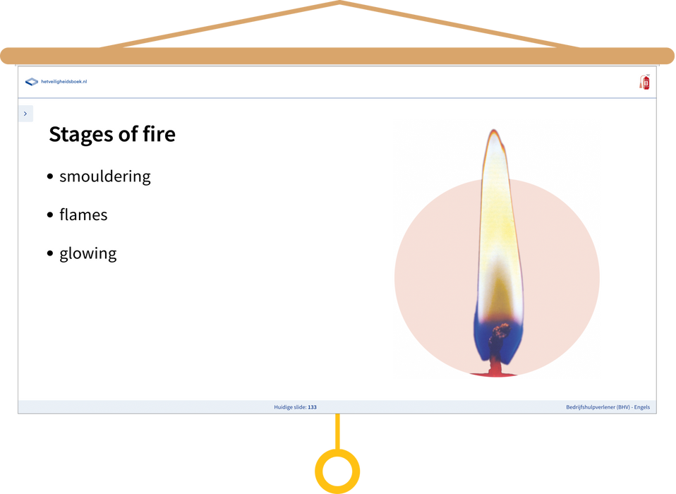 Bedrijfshulpverlener BHV Engels Presentatie Stages of Fire