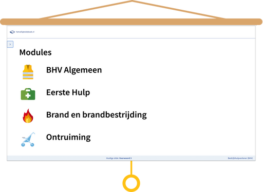Bedrijfshulpverlener (BHV) Presentatie Modules
