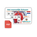 Digitale Dominospel Het Menselijk Lichaam Deel 1