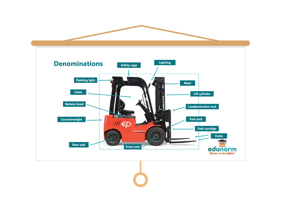 Heftruck Engels Les presentatie