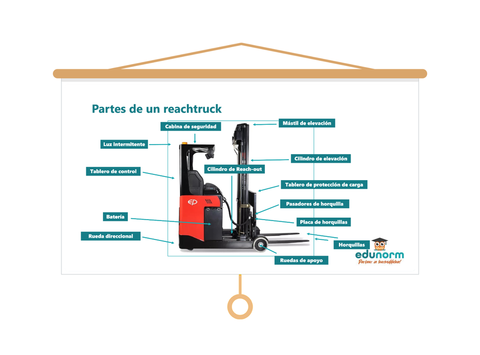 Heftruck Spaans Les presentatie
