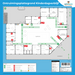 Ontruimingsplattegrond Kinderdagverblijf 1414