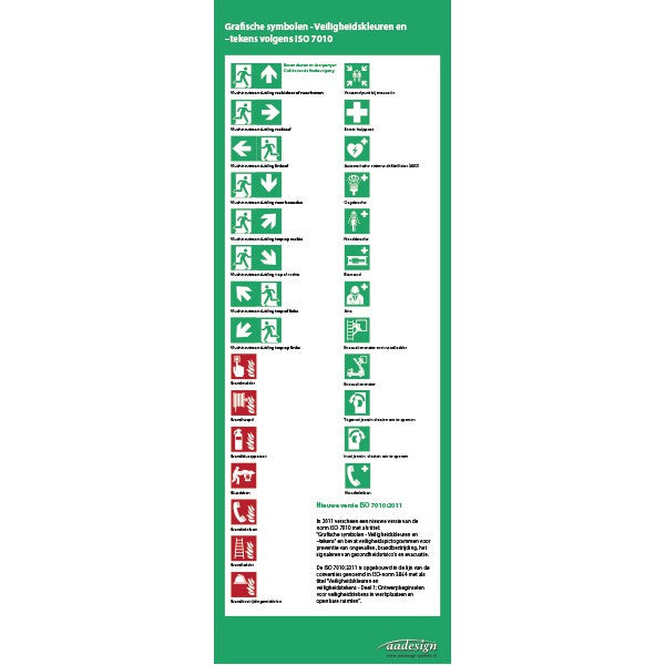 Overzichtskaart NEN-EN-ISO 7010 pictogrammen