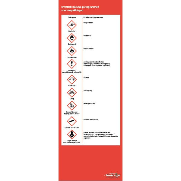 Overzichtskaart pictogrammen verpakkingen