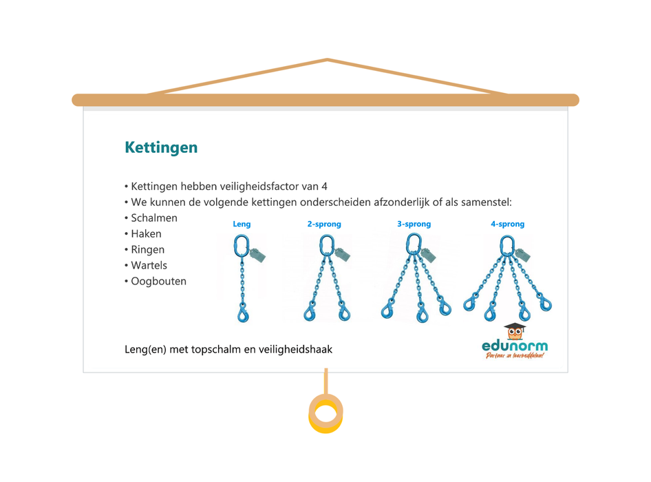 Veilig hijsen en aanslaan van lasten Les presentatie