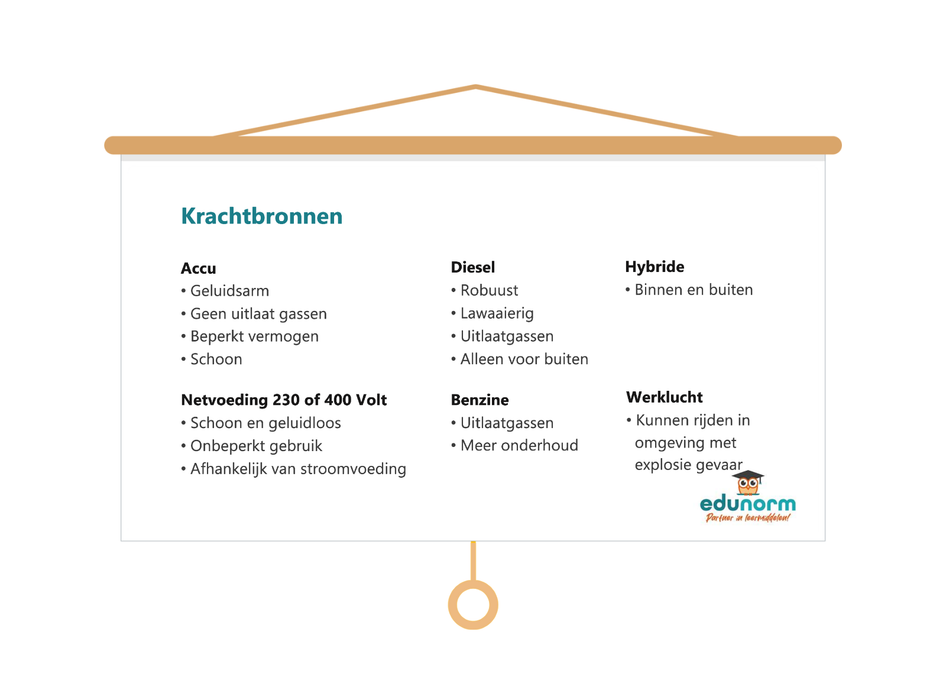 Veilig werken met de Hoogwerker Les presentatie